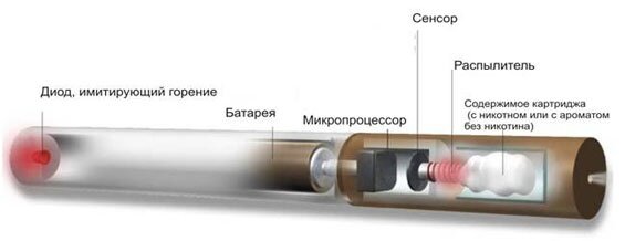электронные сигареты